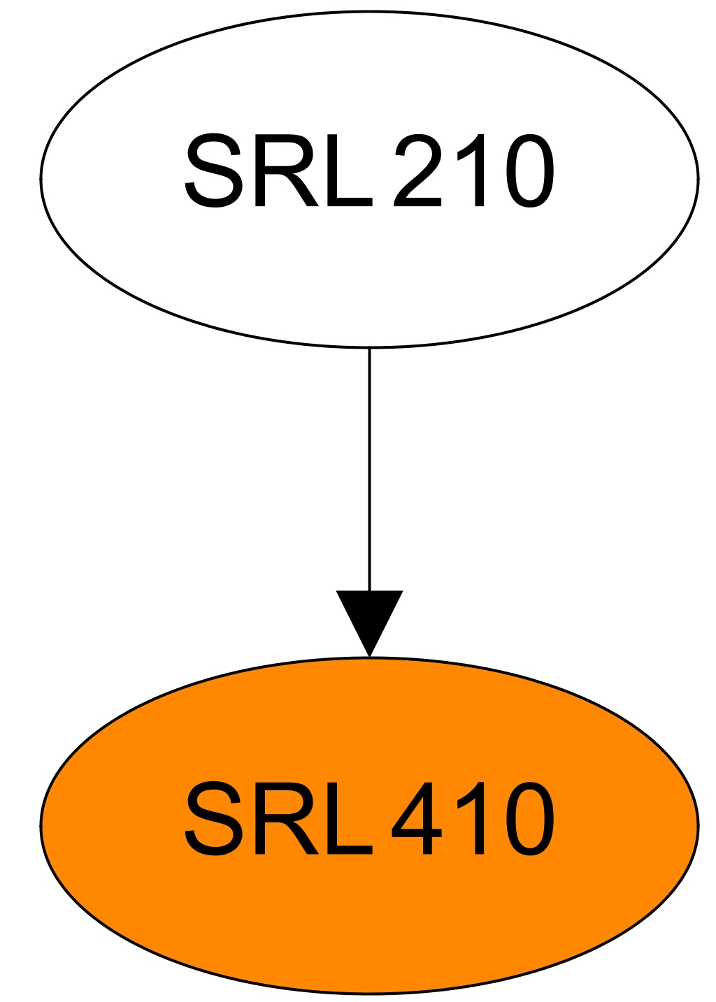 SRL410 – Remote Lecture: Integrierte Antriebstechnik (ACP10)